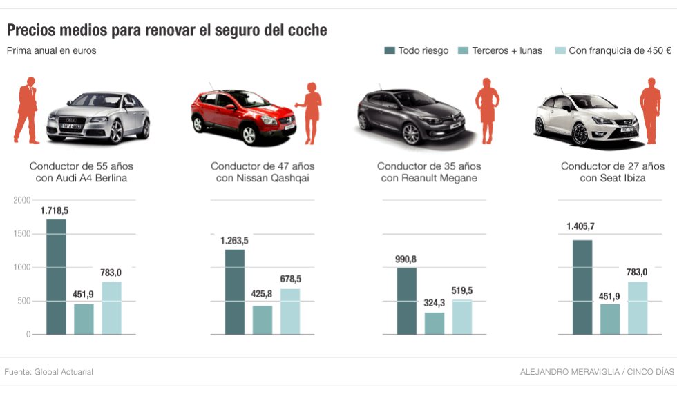 ofertas seguros coches